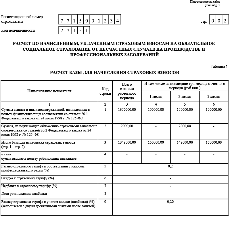 4 фсс за 2022 год новая форма образец заполнения