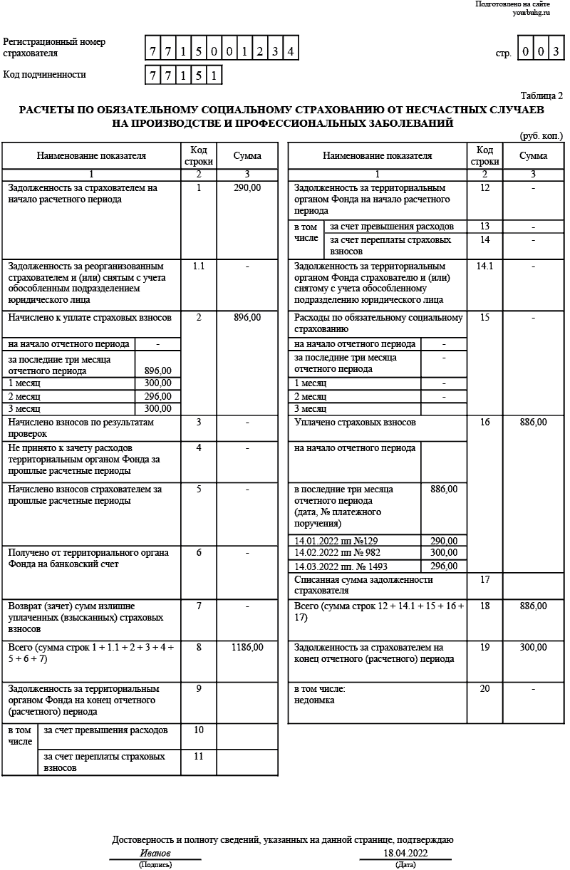 Образец 4 фсс за первый квартал